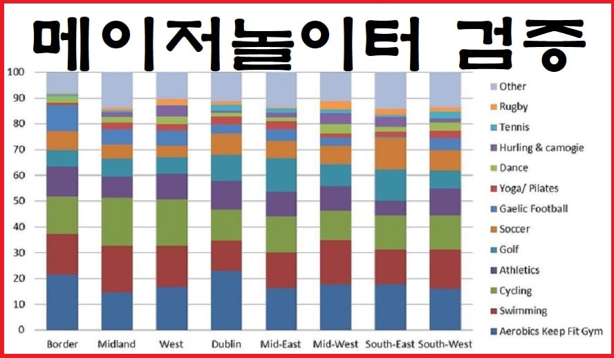 메이저놀이터 검증