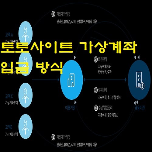 토토사이트 가상계좌 입금 방식